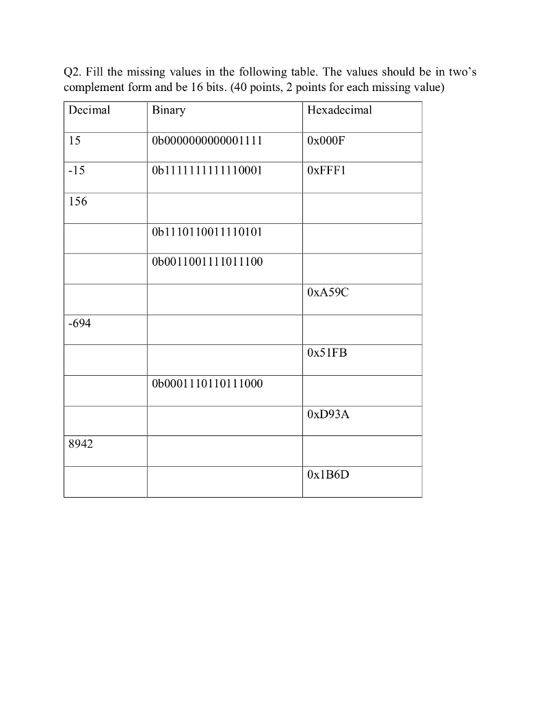  Fill the missing values in the following table. The values should