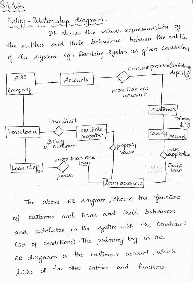 Please create an SQL database corresponding to the scenario below. Suppose there