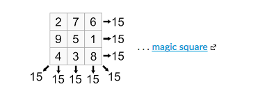 Create a class called MagicSquare.java. It includes the following main method: public