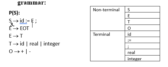 Design and implement an LL(1) parser for the following given grammar: Please