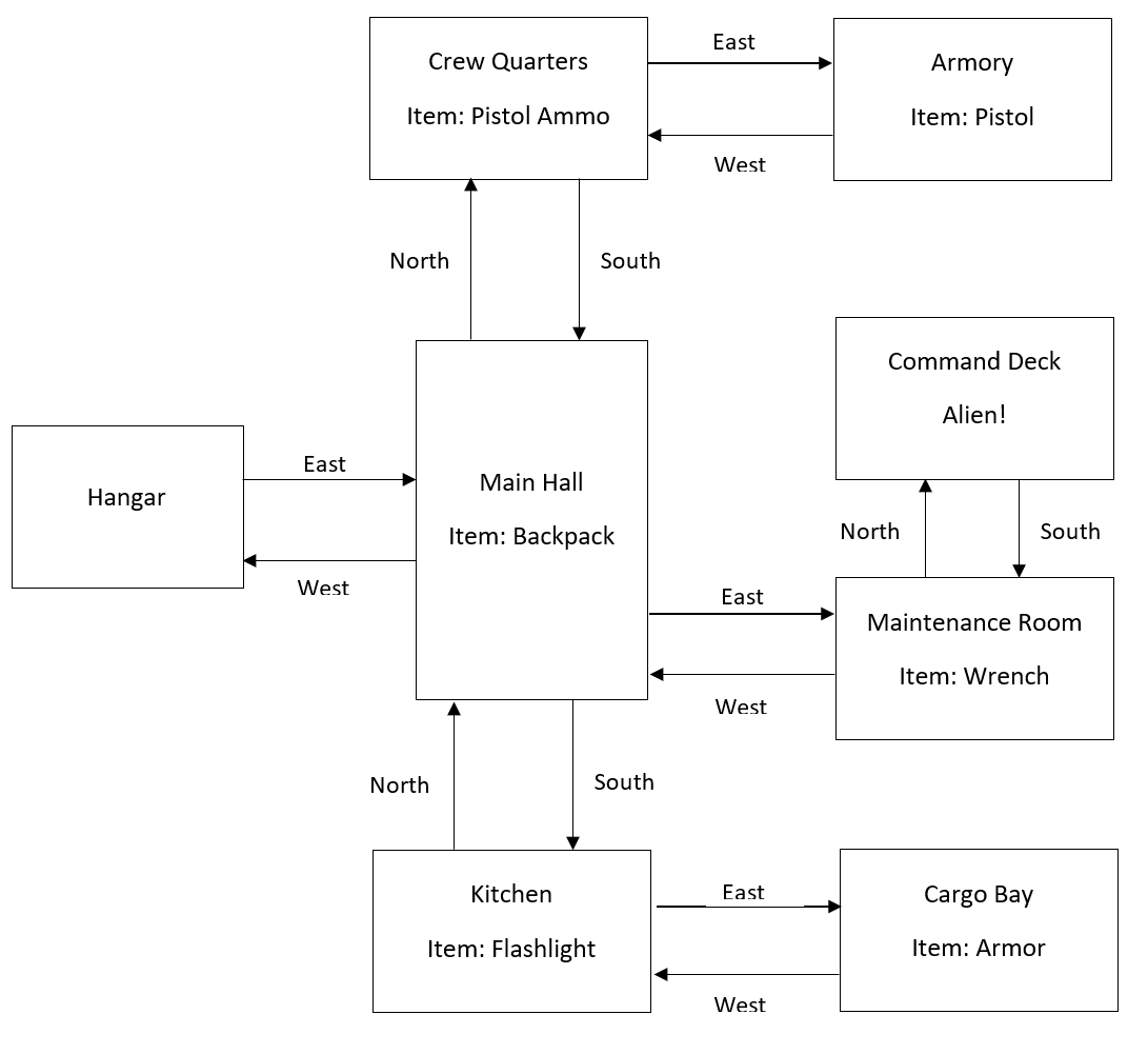 Hello, I'm working on a python coding project where I am working