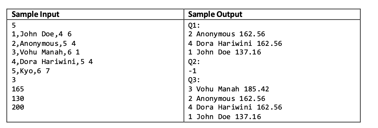 please use c language and string.h You are given data where each