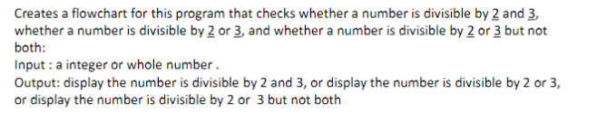 Please create a flow chart for the situation below Creates a flowchart