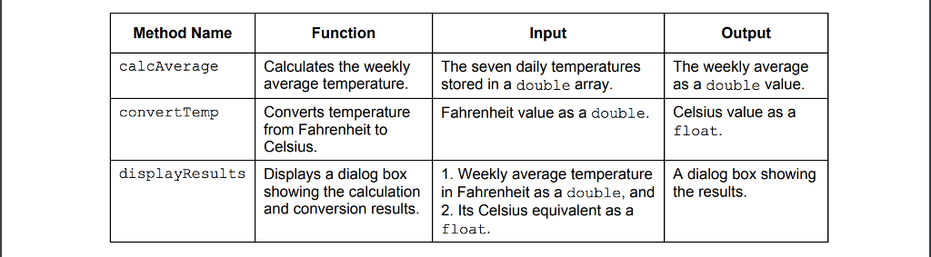 In this exercise, you will build a simple Java application that calculates