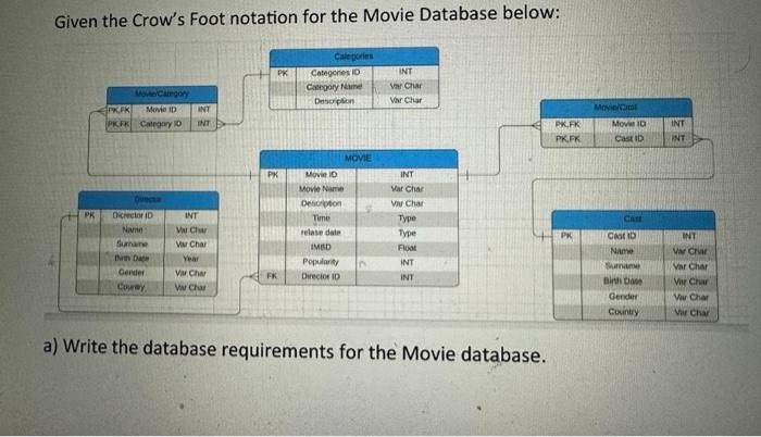 Diagram (ERD) for the Movie Database using Chen's notation. If you like