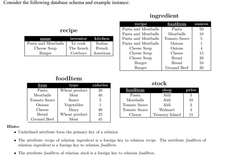  Consider the following database schema and example instance: ingredient recipe foodItem