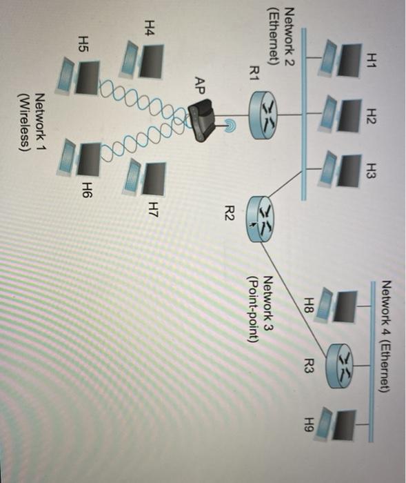  a) Develop a working network model for the diagram. b) List