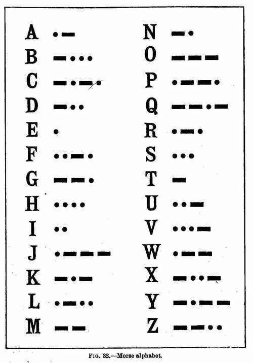 In JAVA coding, develop a binary tree with the values of Morse
