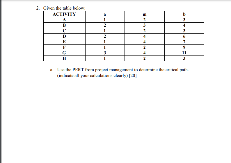  NIE 2. Given the table below: ACTIVITY A B D E