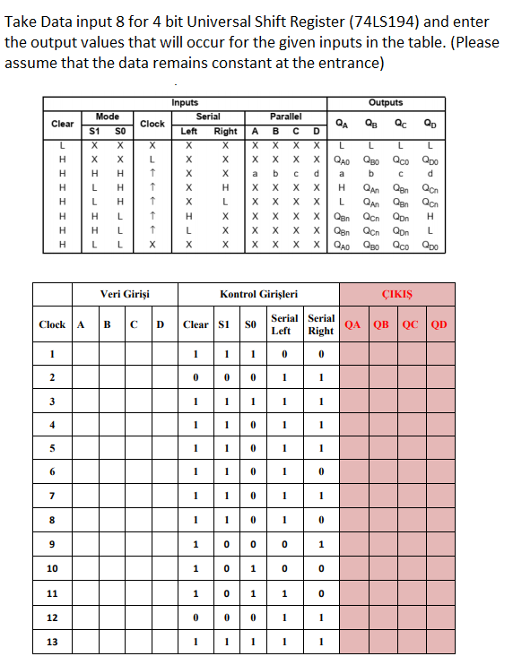  Take Data input 8 for 4 bit Universal Shift Register (74LS194)
