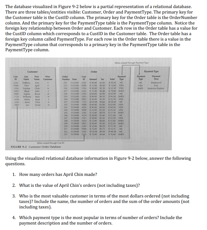  The database visualized in Figure 9-2 below is a partial representation