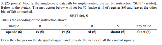  3. (25 points) Modify the single-cycle datapath by implementing the set