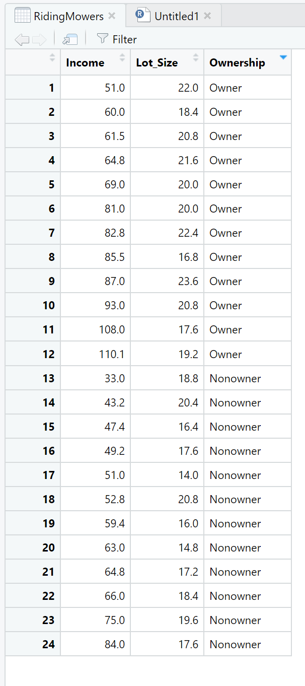  Please write to code to answer the following questions using R