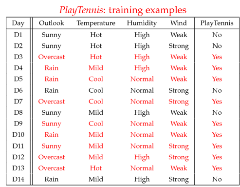  (i) What does the term MAP stand for? (ii) Given the