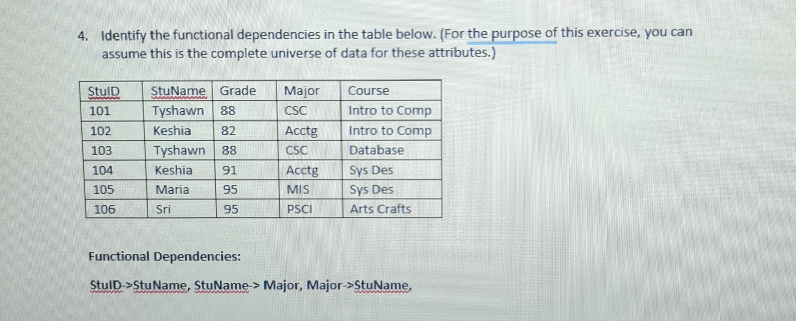  Identify the functional dependencies in the table below. (For the purpose
