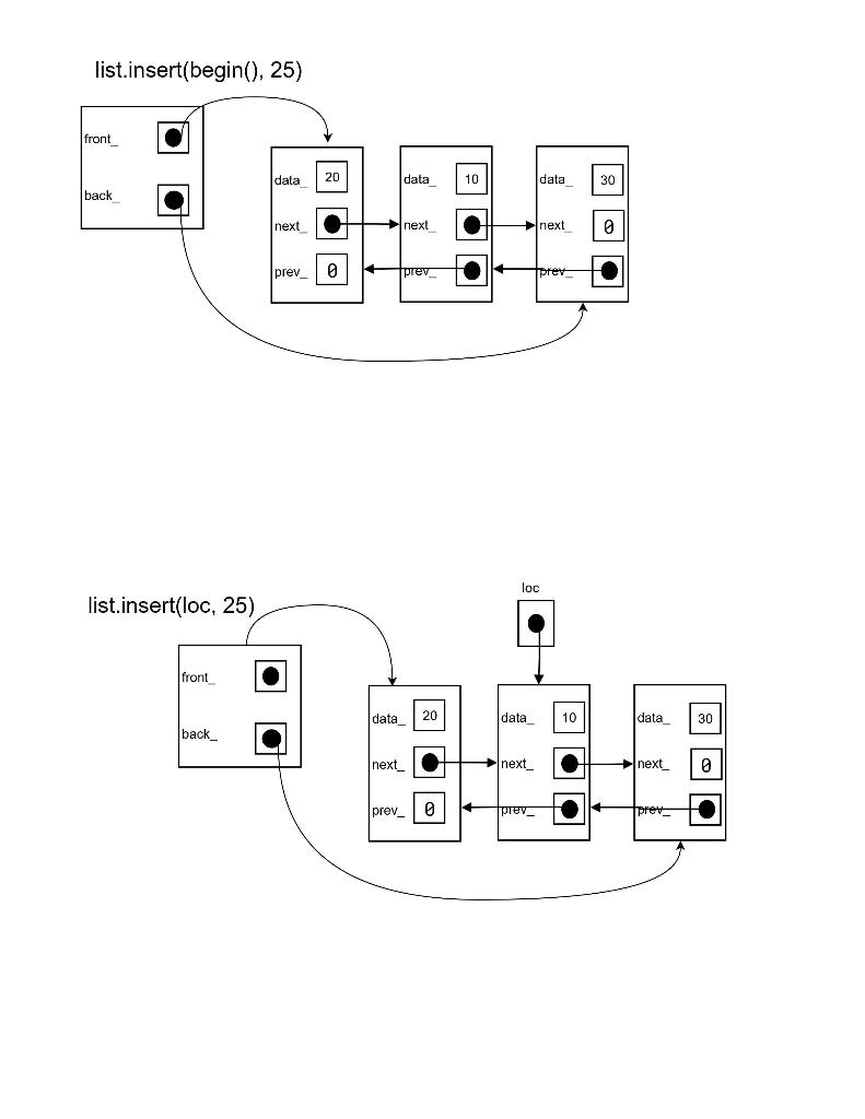Non - sentinel implementation Read through the specifications. Modify the list to