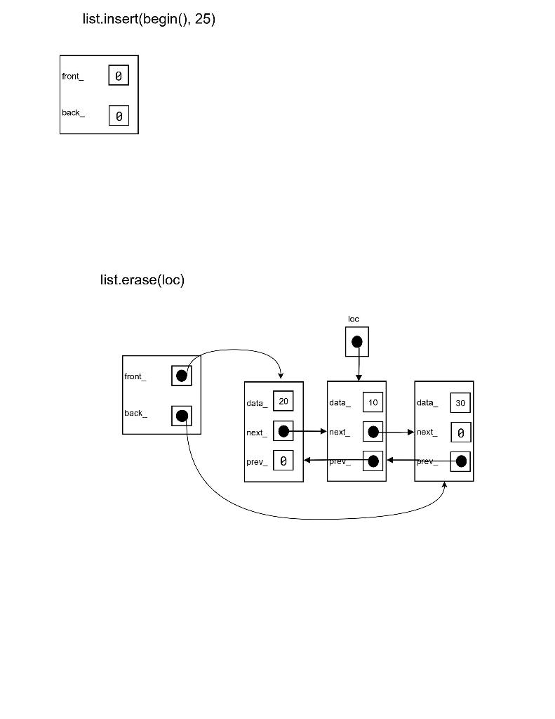is changing and how. The diagrams need not be neat. But they