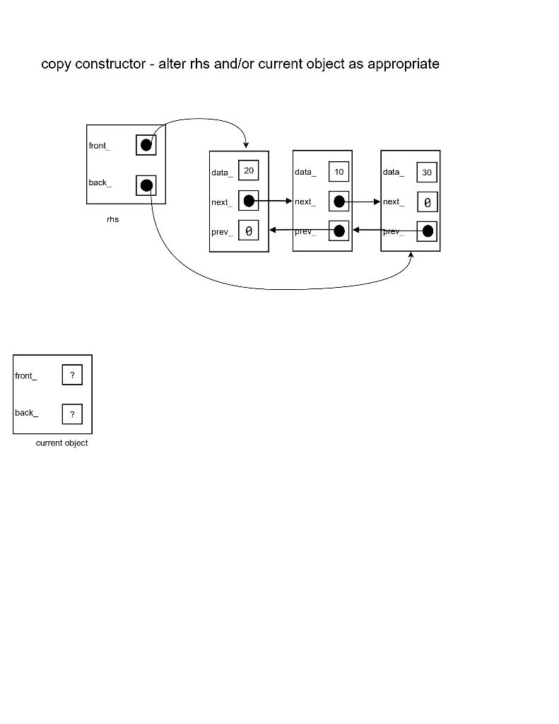 diagrams for non sentinel implementation and answer the question on top, thank