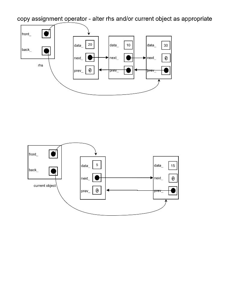 you! list.insert(begin( ),25) list.insert(loc, 25) list.insert(end(), 25) list.insert(end(), 25) list.insert(begin(), 25) list.erase(loc)