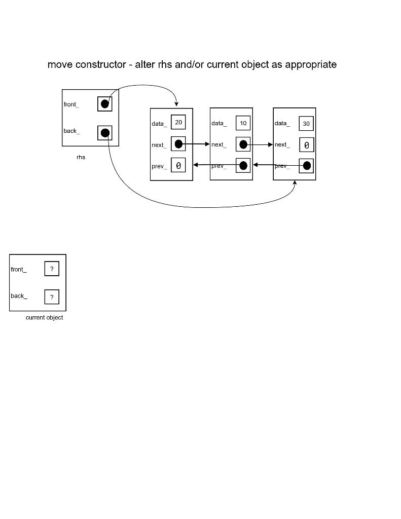 list.eras list.eras list.sort(begin(), end ()) copy constructor - alter rhs and/or current