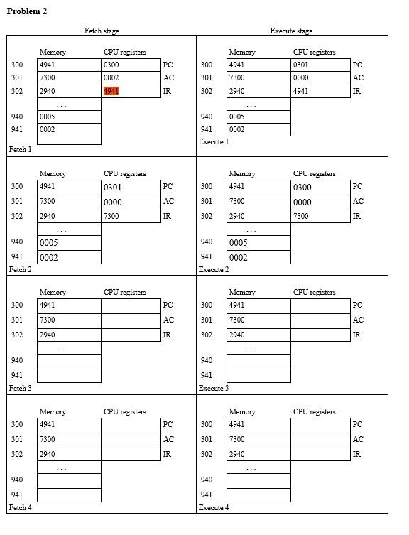 of opcodes for our hypothetical machine: 0001 = Load AC from memory