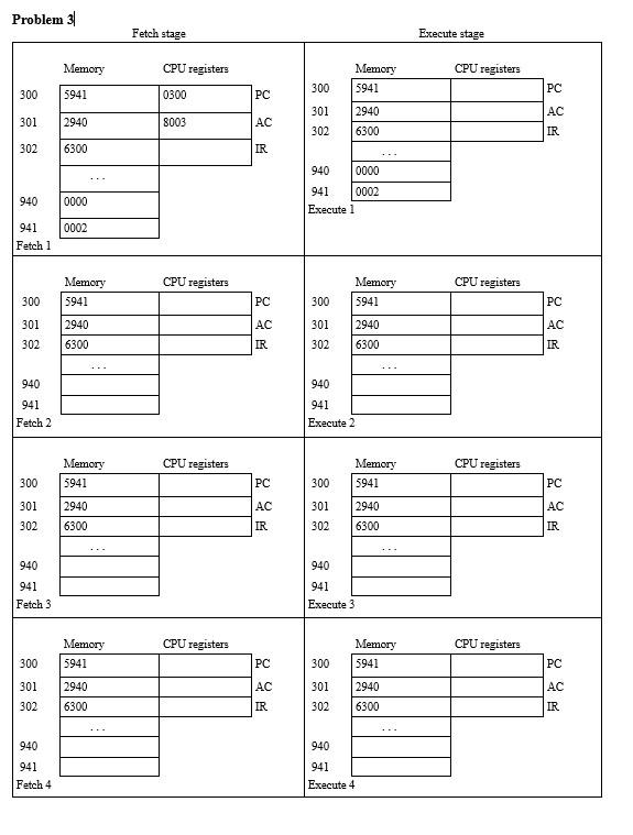 (LOAD) 0010 = Store AC to memory (STORE) 0100 = Subtract memory