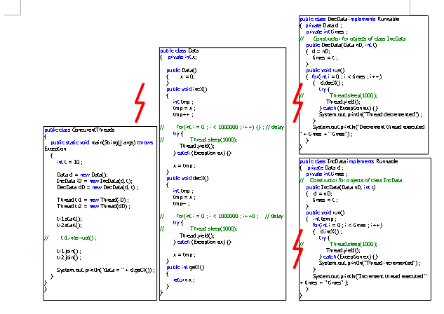 the first experience in threads in Java and threads synchronization in Java.