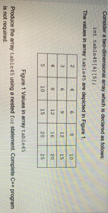  Consider a two-dimensional array which is declared as follows: int table45[4][5];