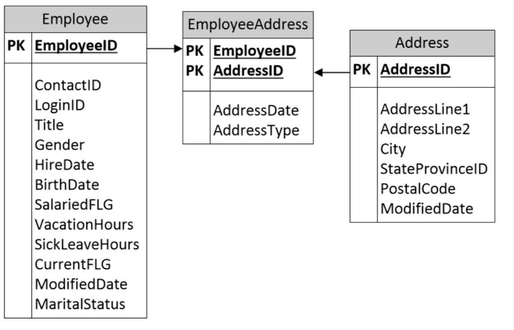  a. Write a SQL query that will show them one value