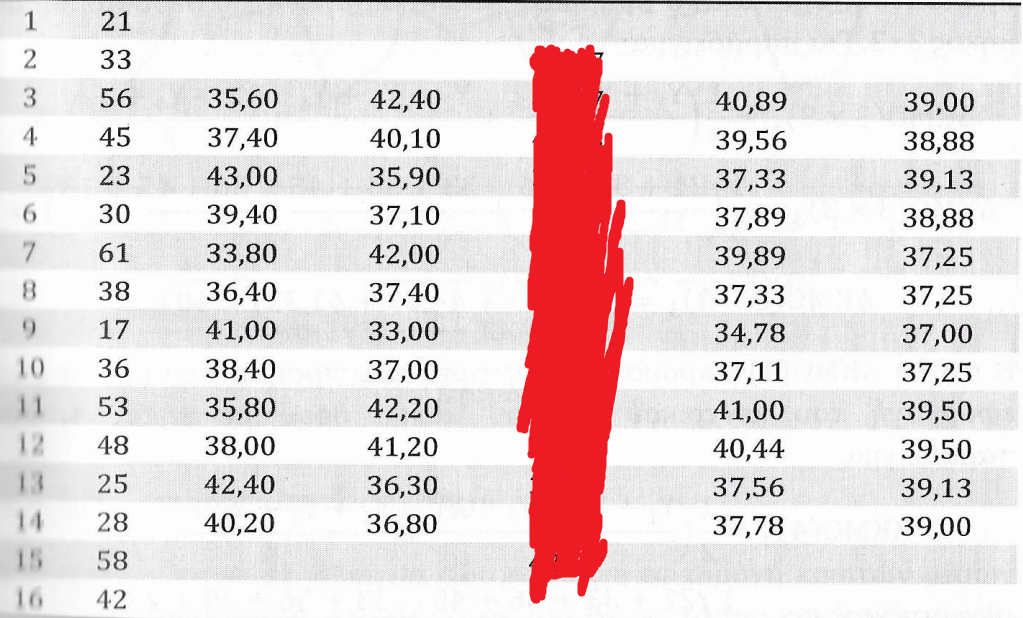 Write a script in Python to find simple moving average, weighted moving