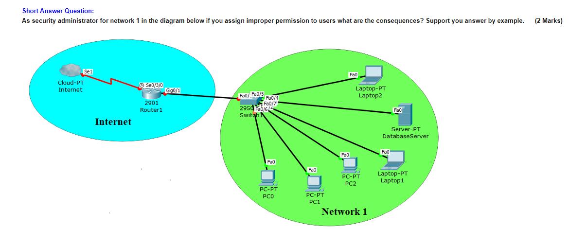 Short Answer Question: As security administrator for network 1 in the