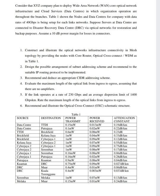 Computer network engineering Please solve by expert and make it clear