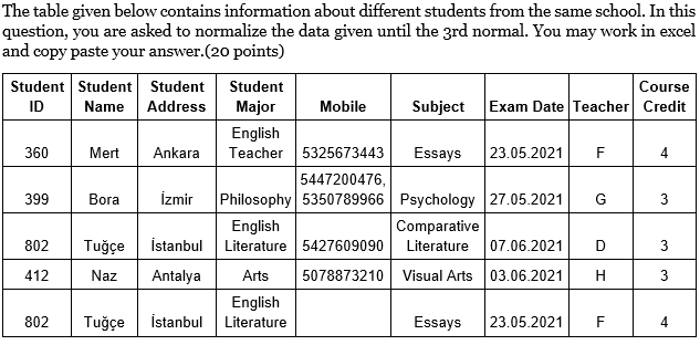  The table given below contains information about different students from the