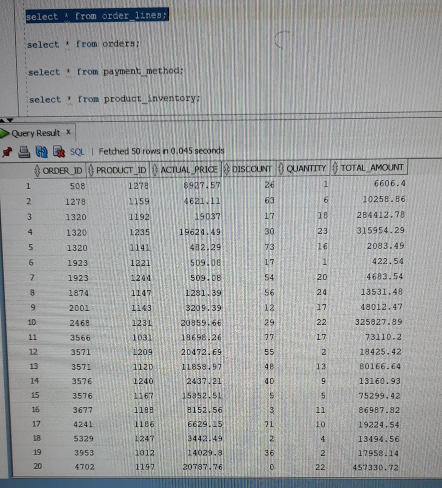 Ppts 2. Write a query to show best-selling products (IDs, product name,