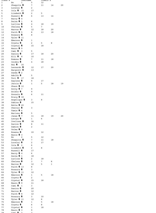 technique that helps on suggesting certain products (items) to a customer once