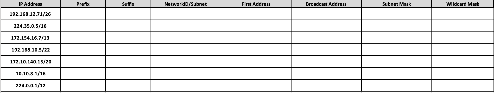 Please use the IP addressing concept and resolve the below. IP Address