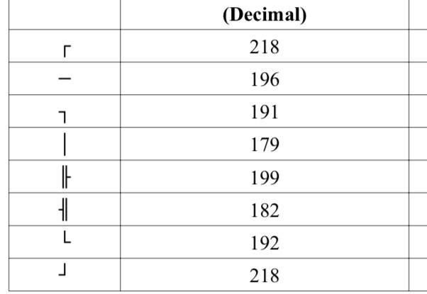 write comments and do display the output Problem: Write a c++ program