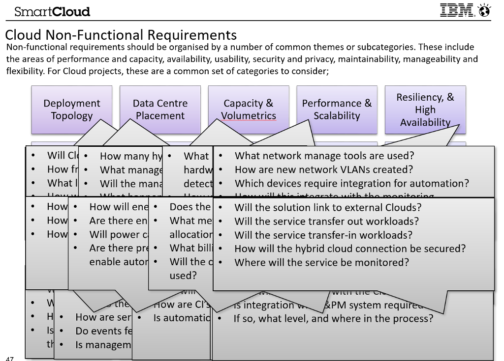 Non-Functional Requirements Using slides below from the Team Solution Design collateral and
