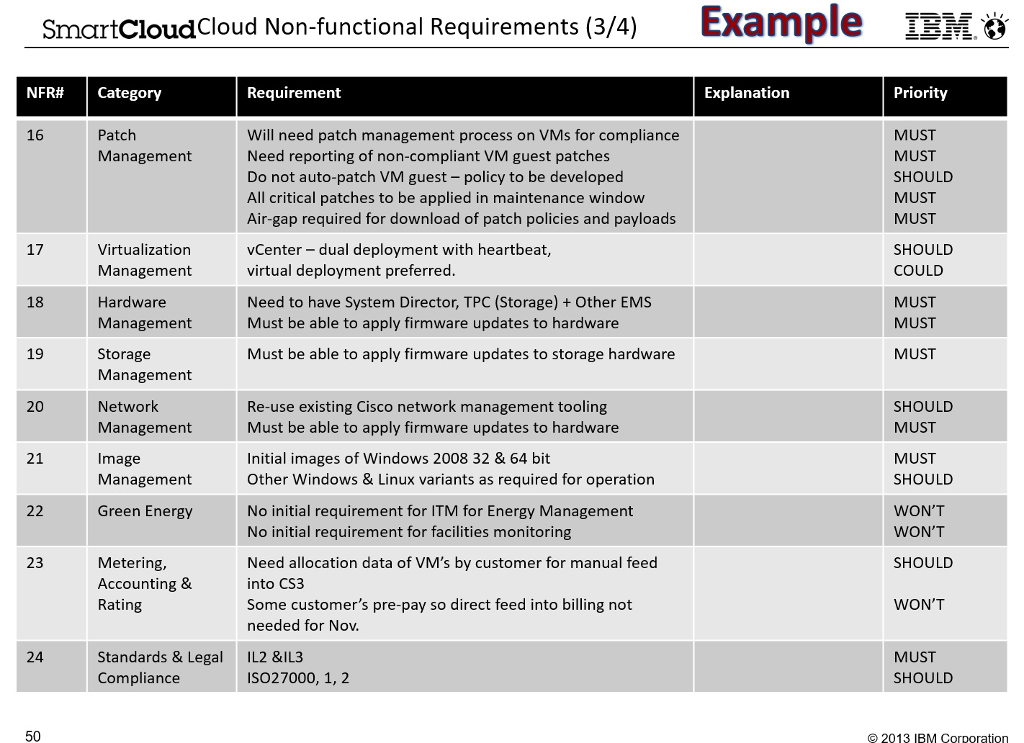 Non-Functional Requirements Non-functional requirements should be organised by a number of common