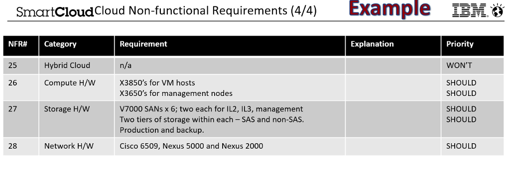 themes or subcategories. These include the areas of performance and capacity, availability,
