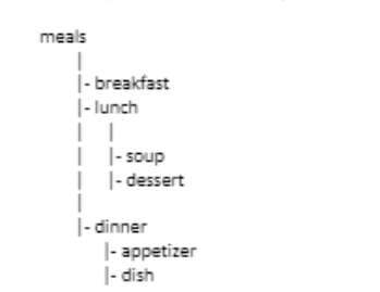 Linux Shell script for dealing with files and directories Create the directory