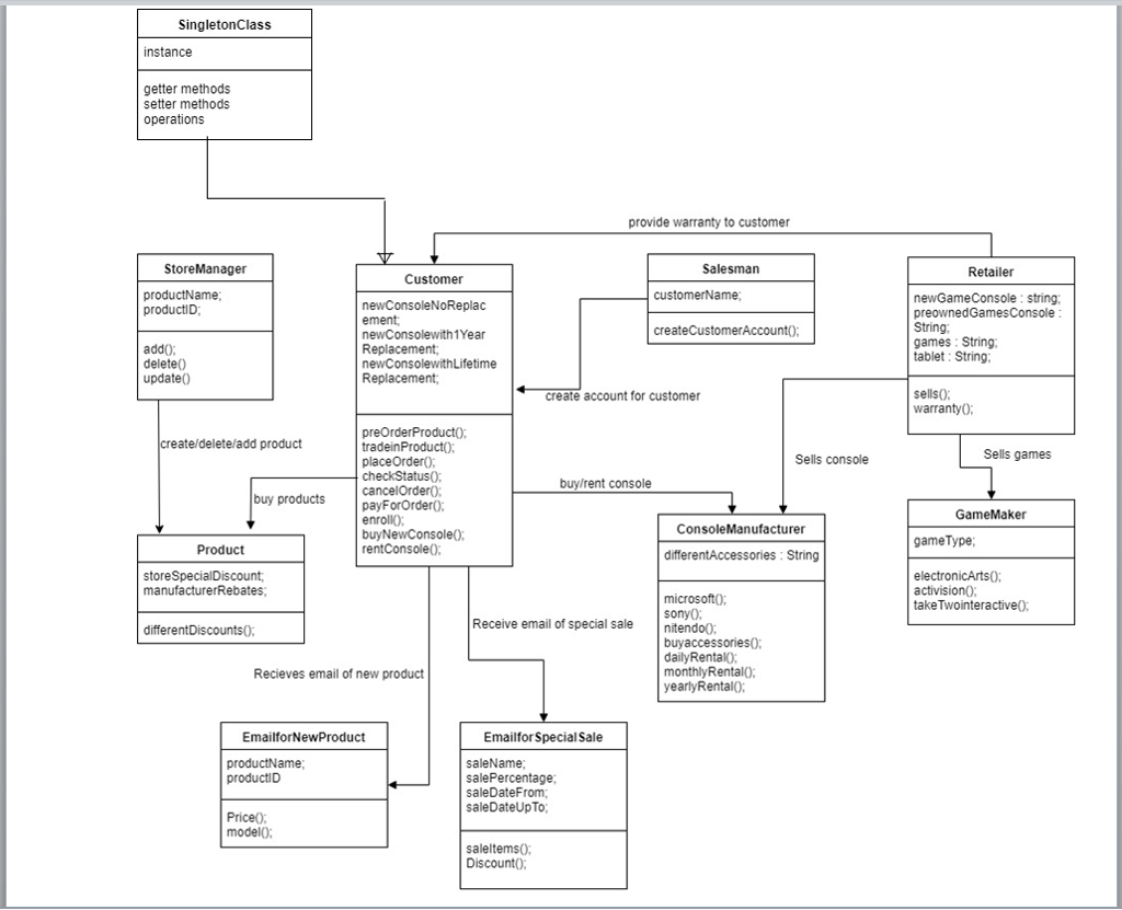 Modify this design Class Diagram to use two more design patterns (you
