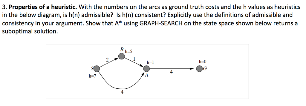  3. Properties of a heuristic. With the numbers on the arcs