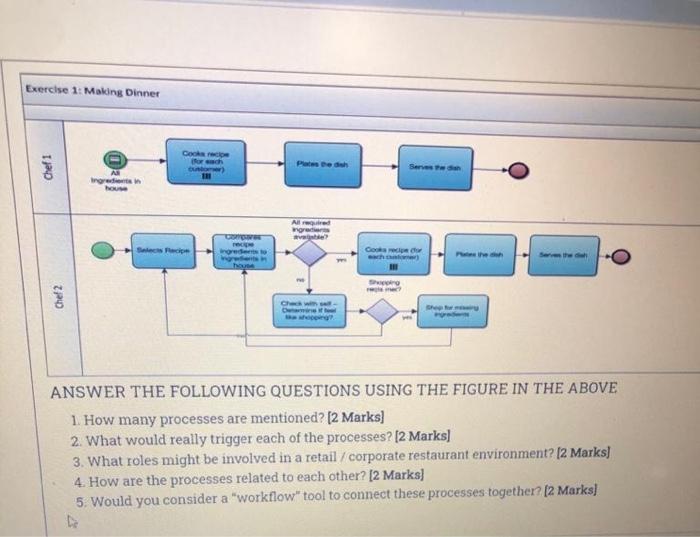  Exercise 1: Making Dinner for each Plates Chef 1 Serves Ingre