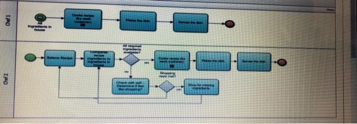 Allred more GE ch Chef 2 Chai ANSWER THE FOLLOWING QUESTIONS USING