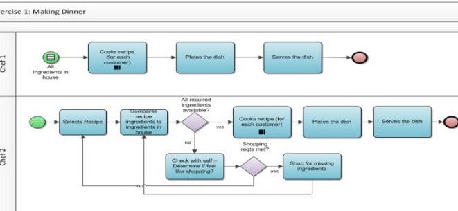 THE FIGURE IN THE ABOVE 1. How many processes are mentioned? (2