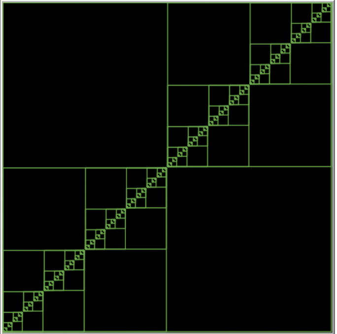 IN NETLOGO CODE ONLY ANSWER IN NETLOGO CODE !!!!!!!!!!!!!!!!!!!!!!!!!!!!!!!!!!!!!!!!!!!! Recreate the following