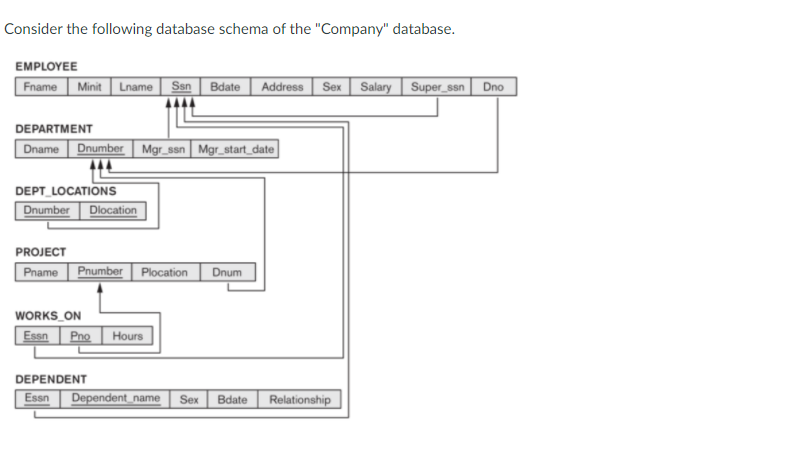 Write down the SQL (Structured Query Language) to answer the following query:
