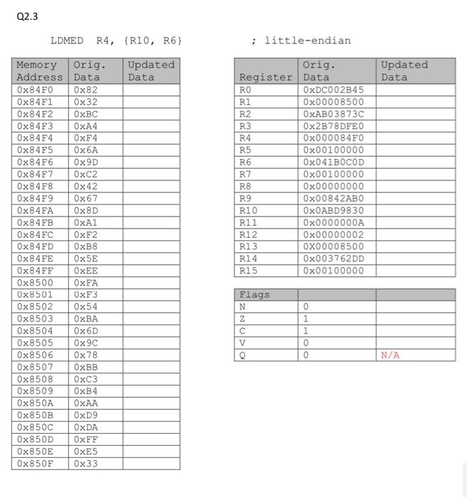 Execute these ARM instructions as if you were the ARM CPU. Write
