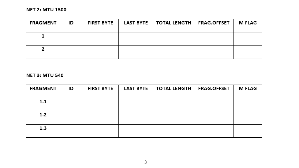 is right before I submit it... Part II - IP Fragmentation Net